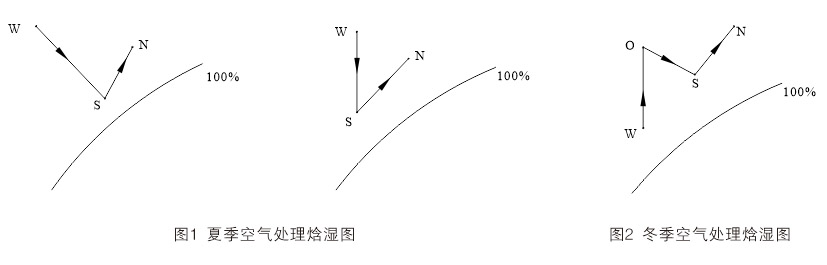 直接蒸發(fā)冷卻組合式空調(diào)機(jī)組