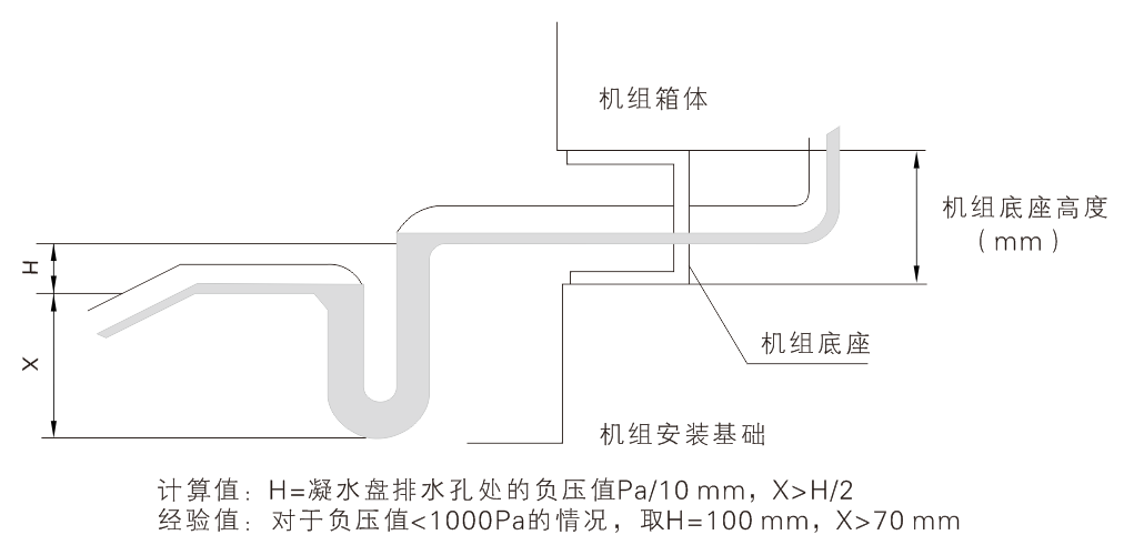 直接蒸發(fā)冷卻組合式空調(diào)機(jī)組