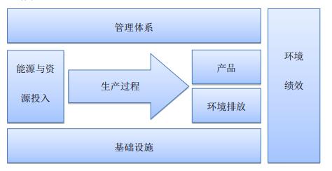 澳藍(lán)入選福建省第四批綠色工廠名單