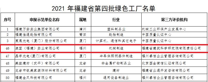 澳藍(lán)入選福建省第四批綠色工廠名單