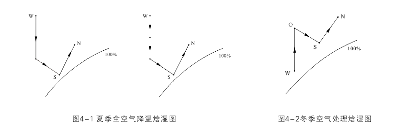 間接蒸發(fā)冷卻組合式空調(diào)機(jī)組