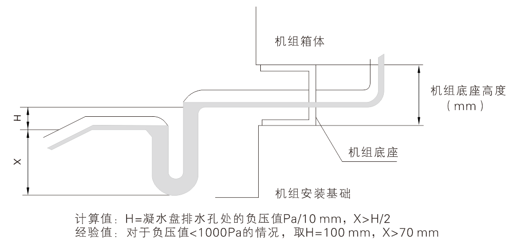 間接蒸發(fā)冷卻組合式空調(diào)機(jī)組