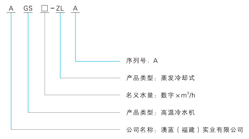 水蒸發(fā)式高溫冷水機組