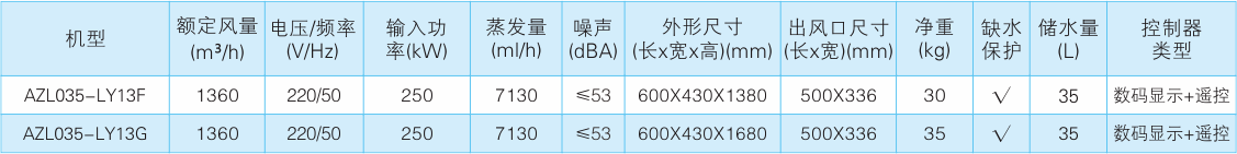 AZL035系列