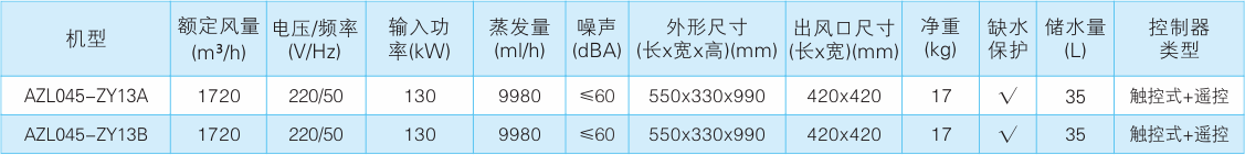 AZL045系列